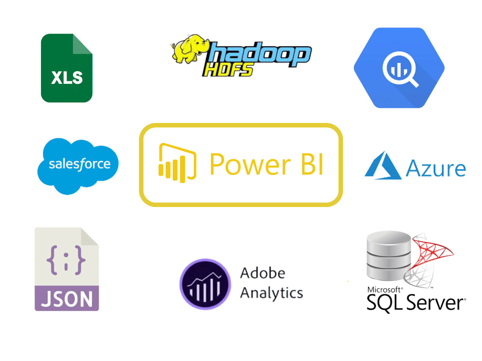 Reasons why Business intelligence consultants use Power BI: Integration Capabilities