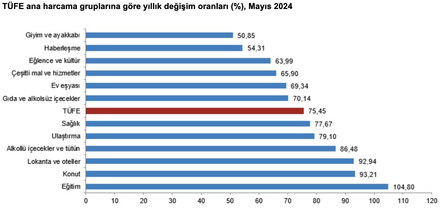 Türkiye Cumhuriyet Merkez Bankası Faiz Kararını Açıkladı! (Haziran)