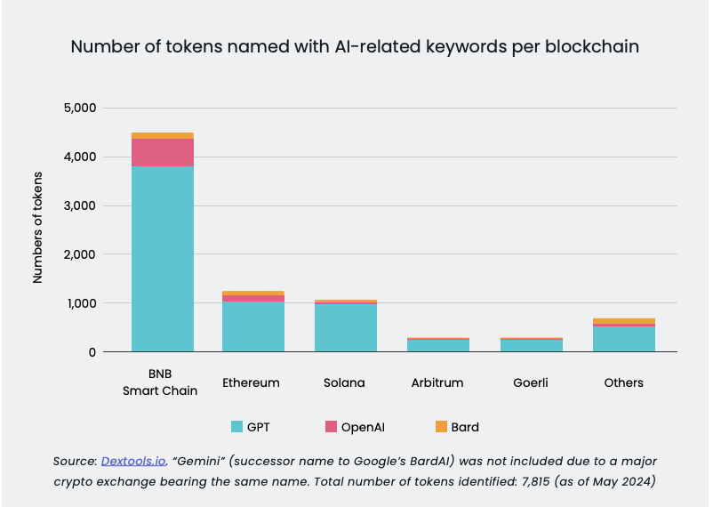 A graph of keywords

Description automatically generated