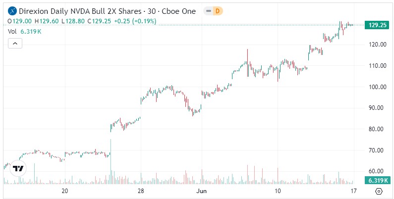 bear bull traders business plan