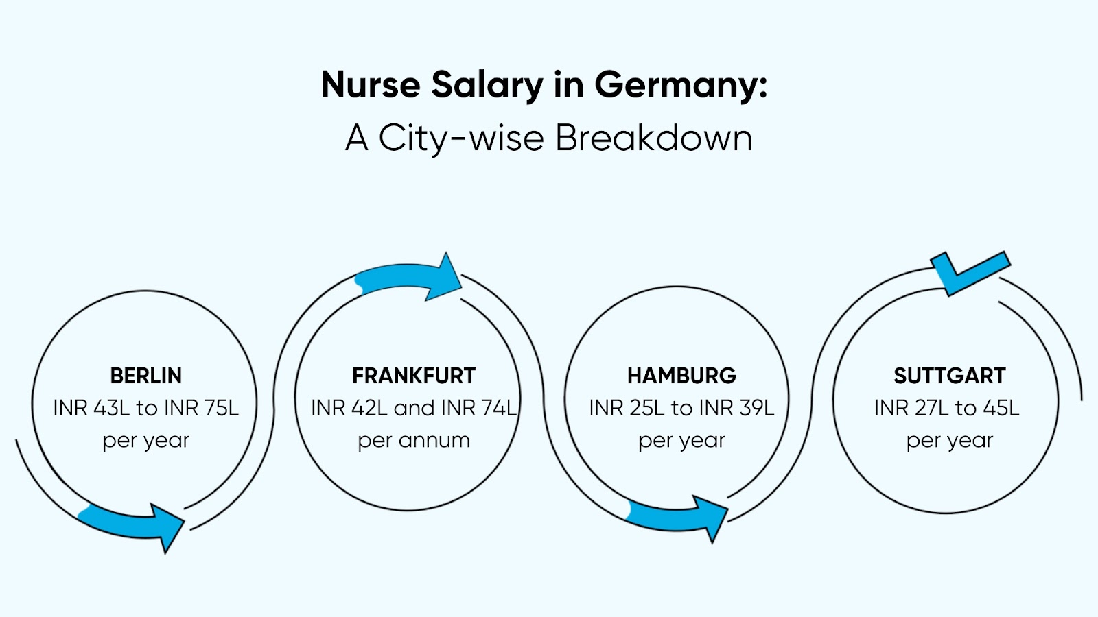 Nurse Salary in Germany: What to Expect in 2024?