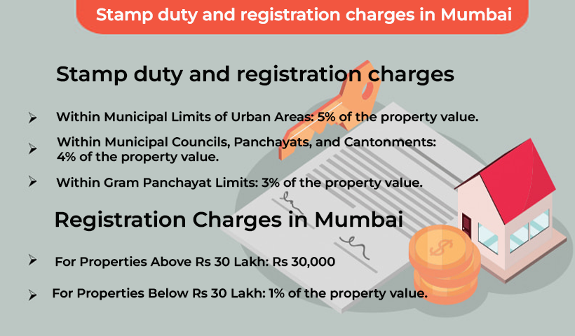 Stamp Duty and Registration Charges in Mumbai