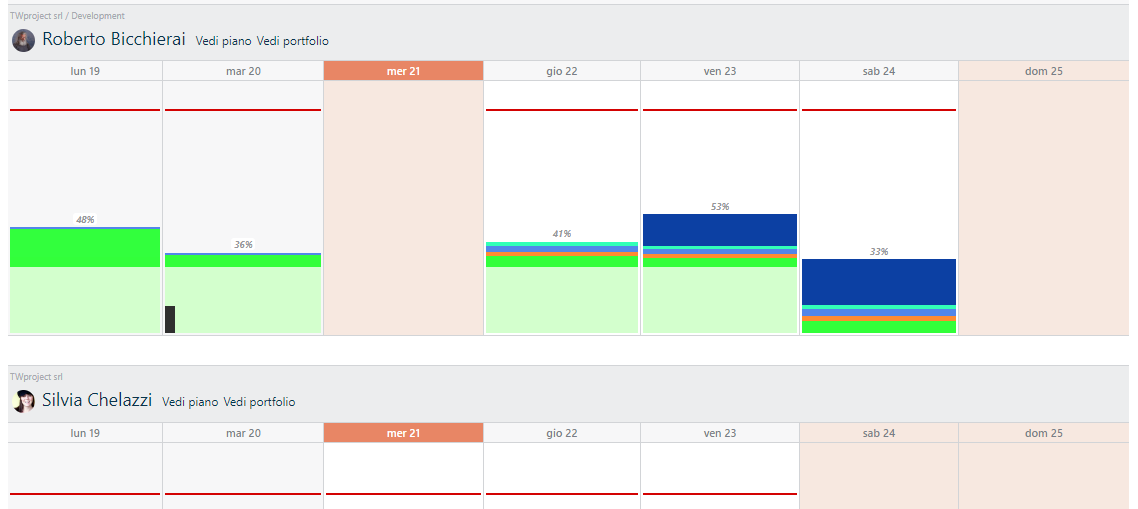 multi-calendari nel Carico operatori