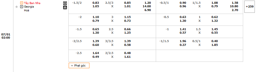 A table with numbers and symbols

Description automatically generated