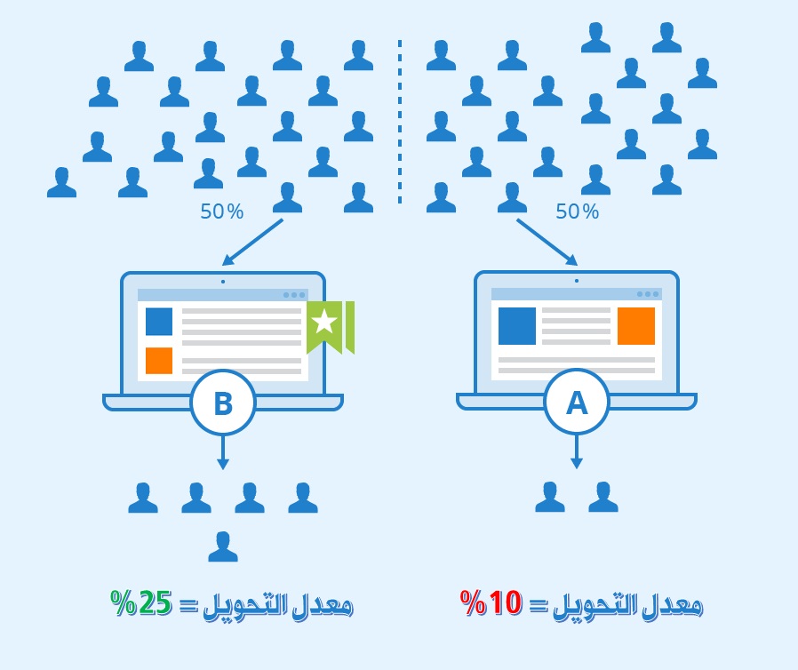 تحسين سرعة الموقع,ووردبريس,تحسين محركات البحث,أدوات تحسين سرعة