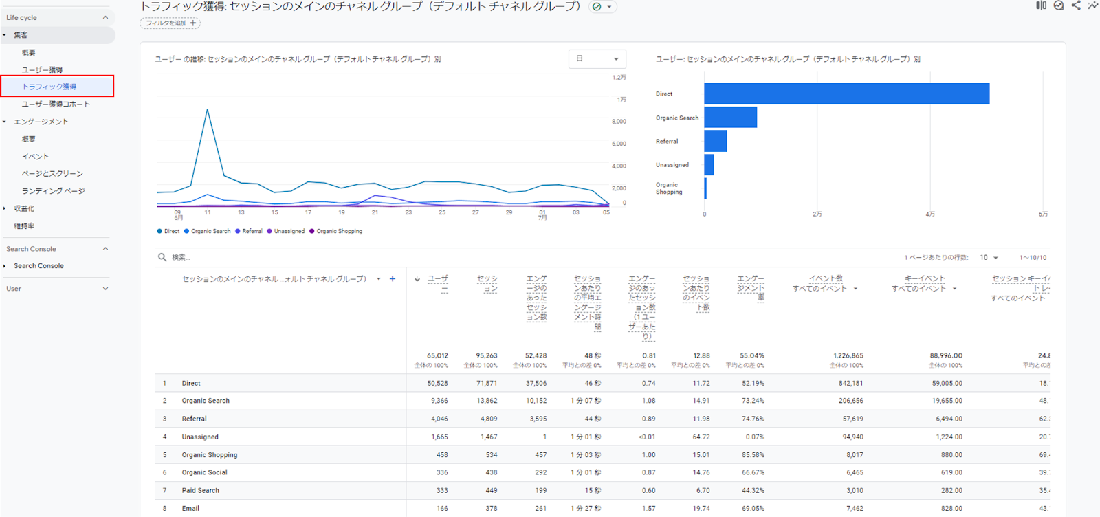 Google アナリティクスでアクセス数を調べる方法を徹底解説