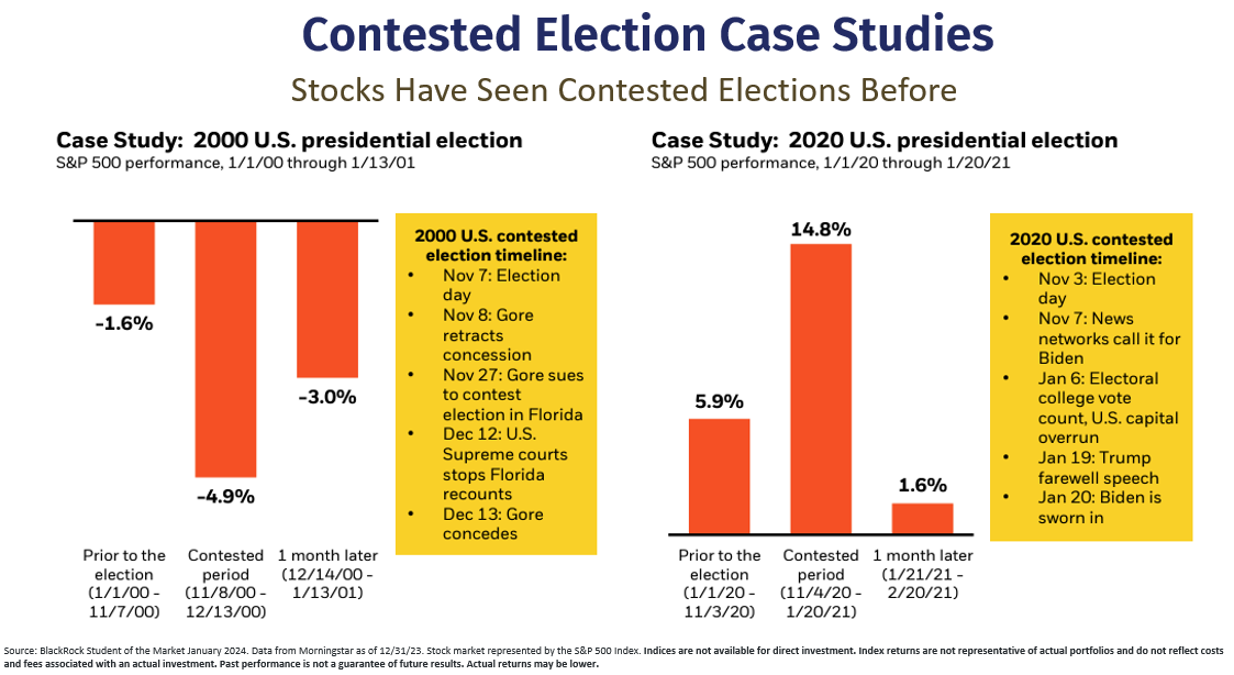 A graph of a presidential election

Description automatically generated with medium confidence