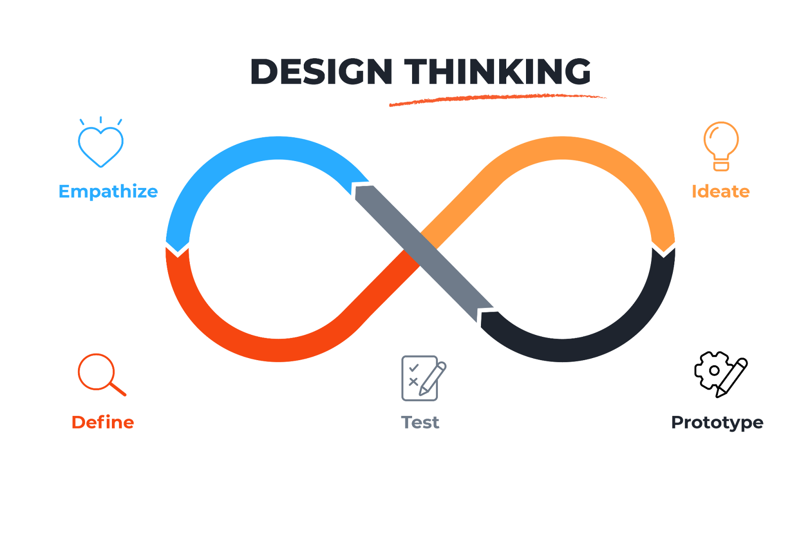 Concept and Origin of Design Thinking (Collected)