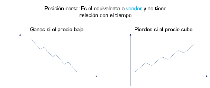 Cómo ganar dinero con el trading