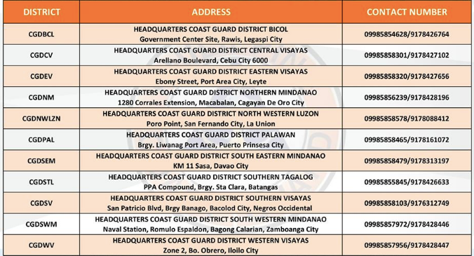 PCG Aptitude Battery Test Districts