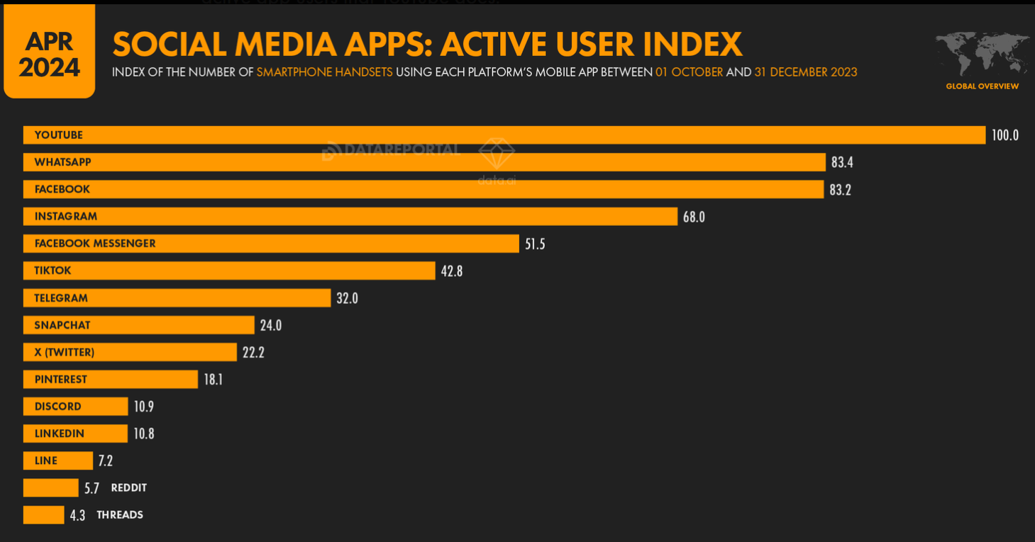 Social Media Apps