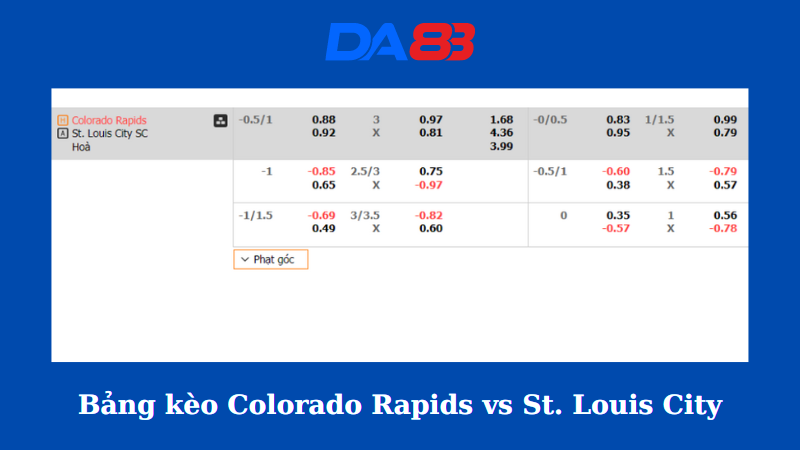 Bảng kèo nhà cái Colorado Rapids vs St. Louis City