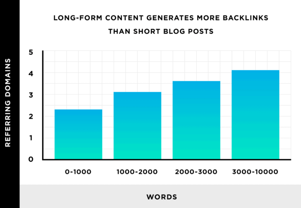 Content Generation