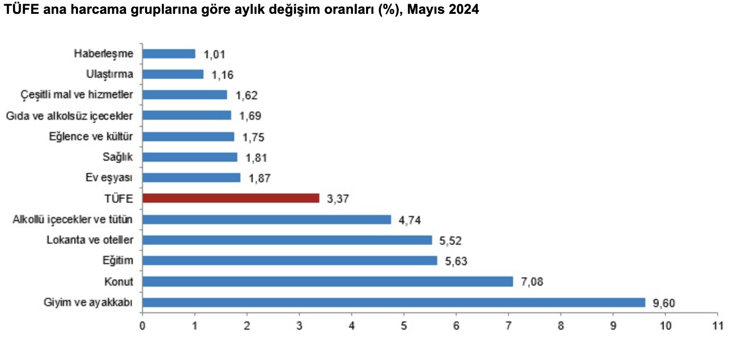 Türkiye Cumhuriyet Merkez Bankası Faiz Kararını Açıkladı! (Haziran)