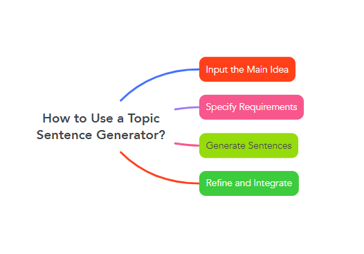 How to Use a Topic Sentence Generator?