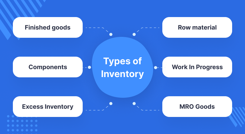 Importance of the inventory management system in online business: Shopify -  Webkul Blog