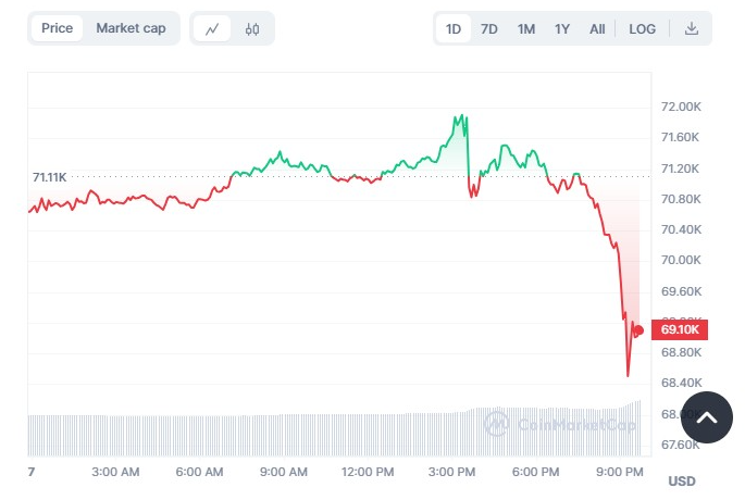 Btc/Usd 24Hr Price Chart
