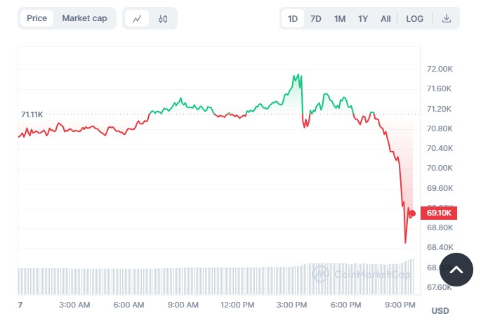 BTC/USD 24hr Price Chart