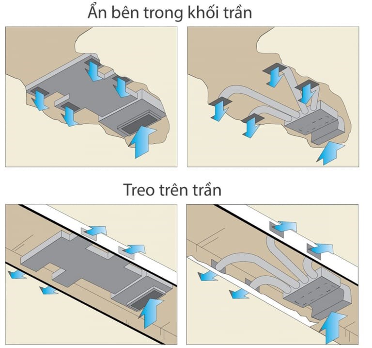 Kết nối dàn lạnh máy lạnh nối ống gió với đường ống gas, nước thải