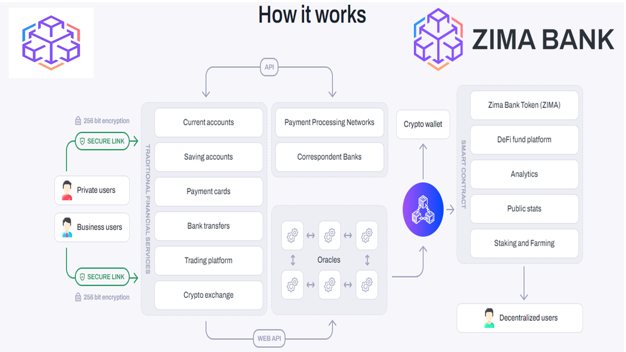 Zima Bank: Leading the Future of International Business Banking