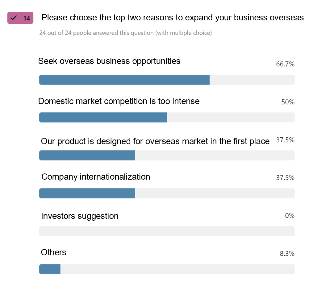 AI Business Asia China Startup Survey 