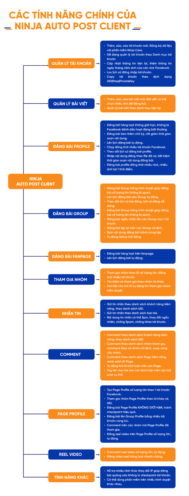 tính năng phần mềm auto post