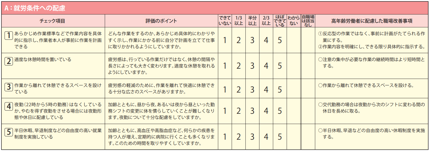 高年齢労働者に配慮した作業負担管理状況チェックリスト（一部抜粋）