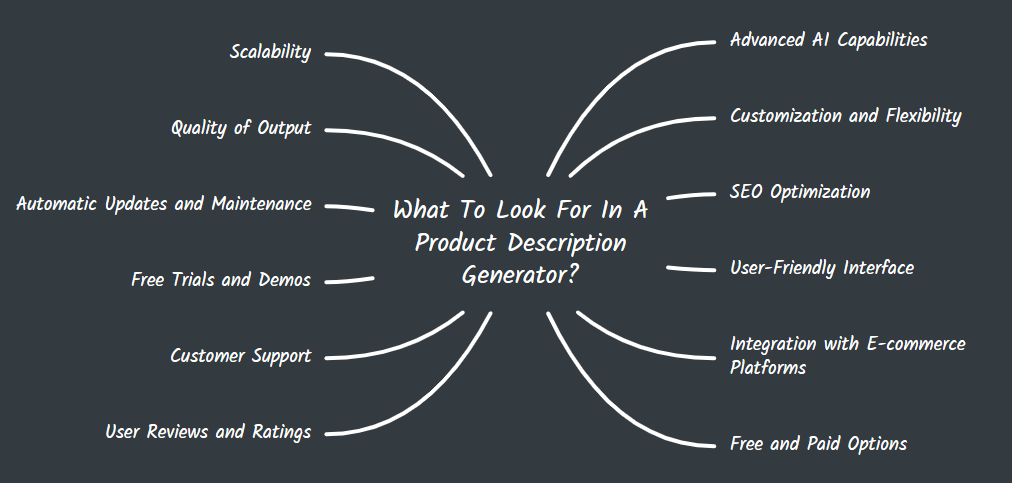 What To Look For In A Product Description Generator?