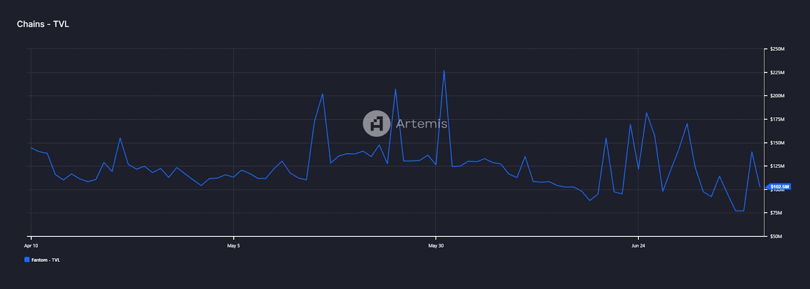 Nervos Network