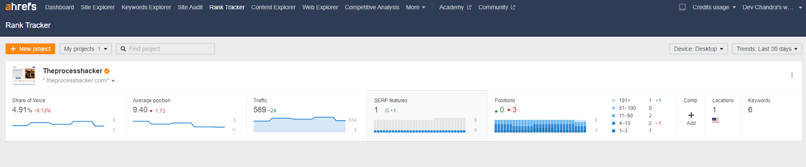 Ahrefs: Rank Tracker