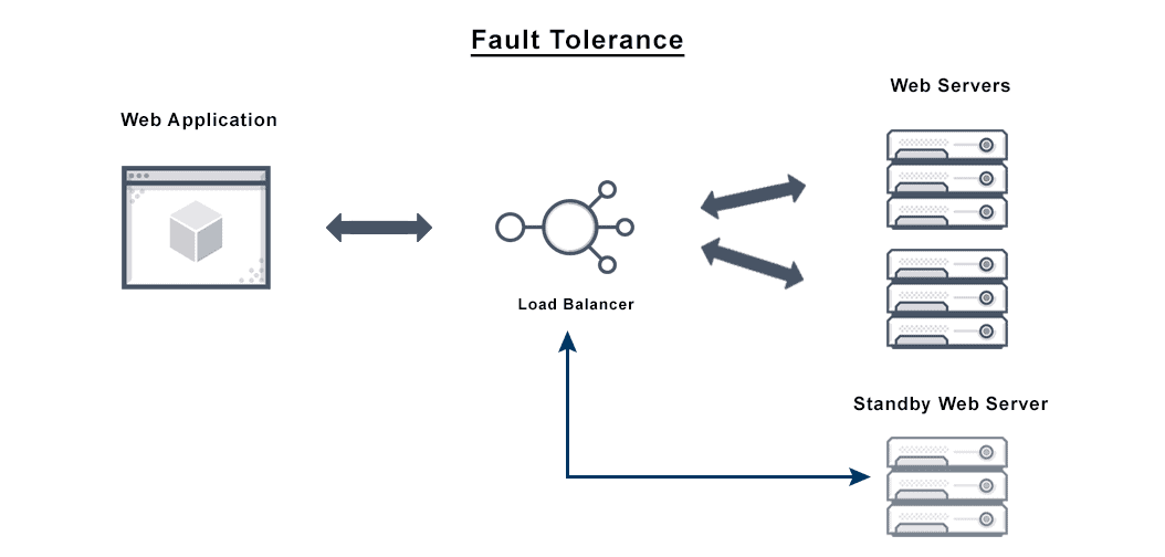 Diagram

Description automatically generated