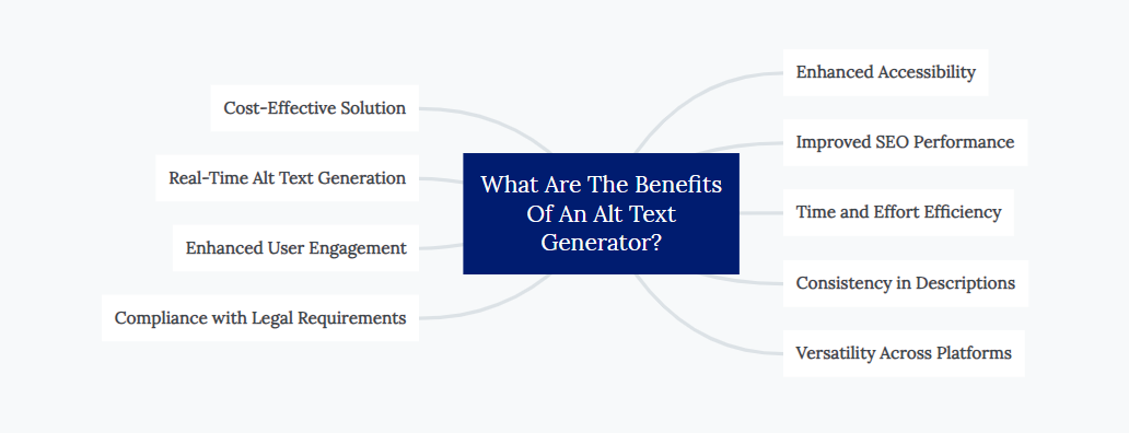 What Are The Benefits Of An Alt Text Generator?