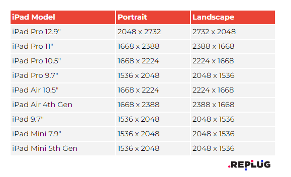 Dimensioni degli screenshot dell'app store per iPad