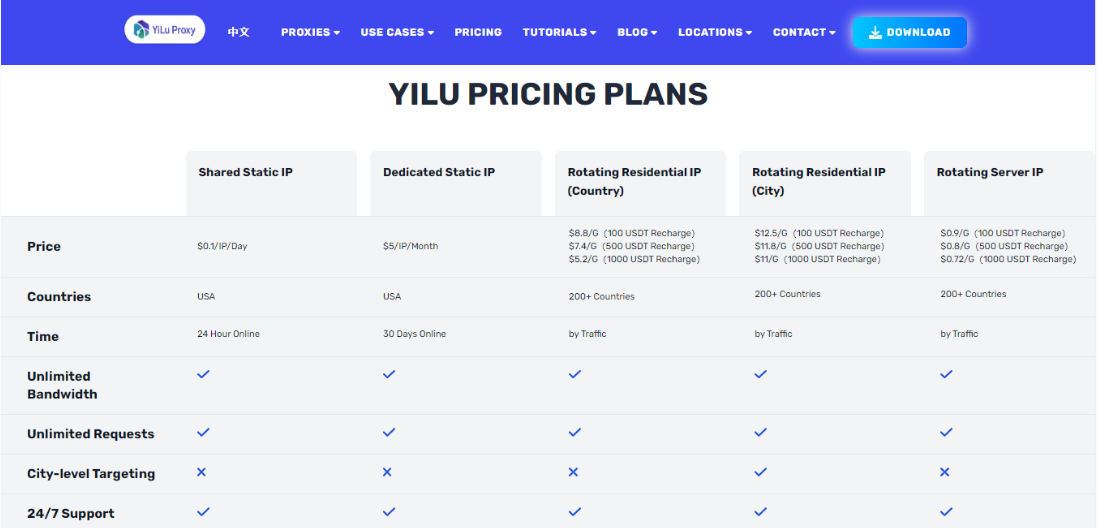 lista de precios Yilu