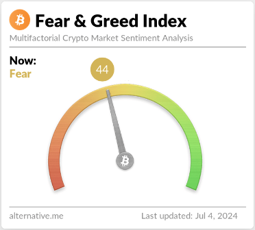 Bitcoin Fear and Greed Index.