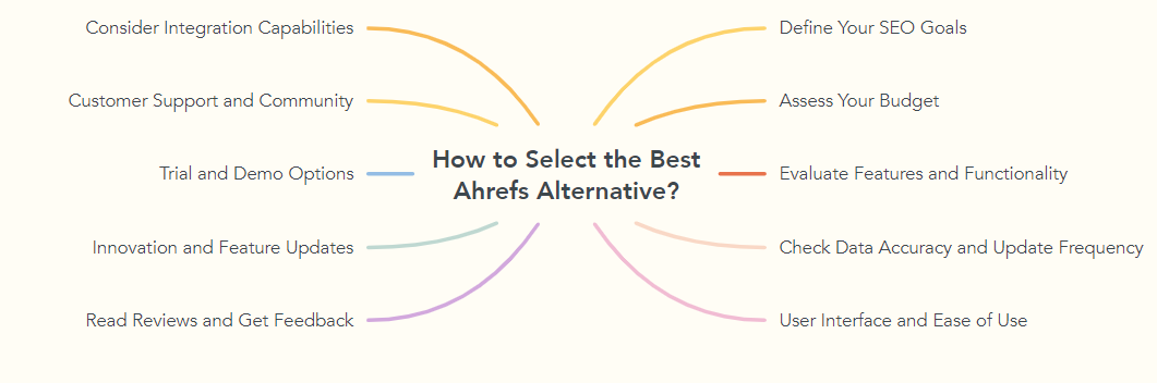 How to Select the Best Ahrefs Alternative?