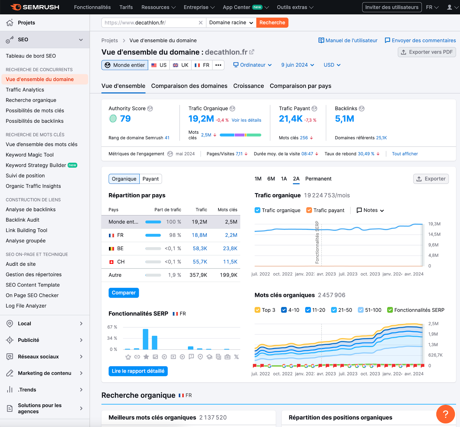 interface SEMrush