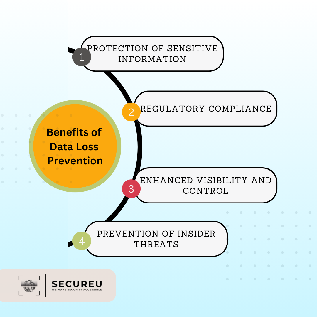 Key Benefits of DLP - SECUREU