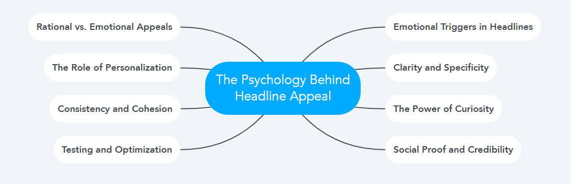 The Psychology Behind Headline Appeal