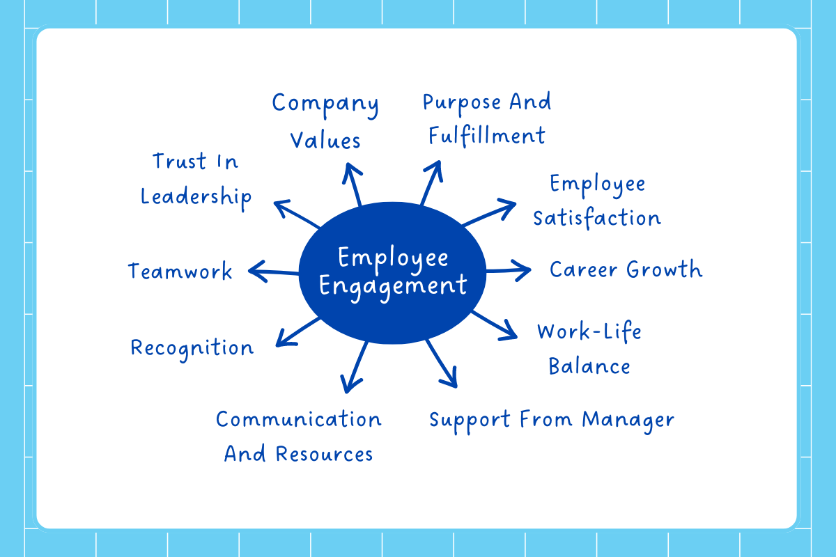 Key Areas To Focus In An Employee Engagement Survey