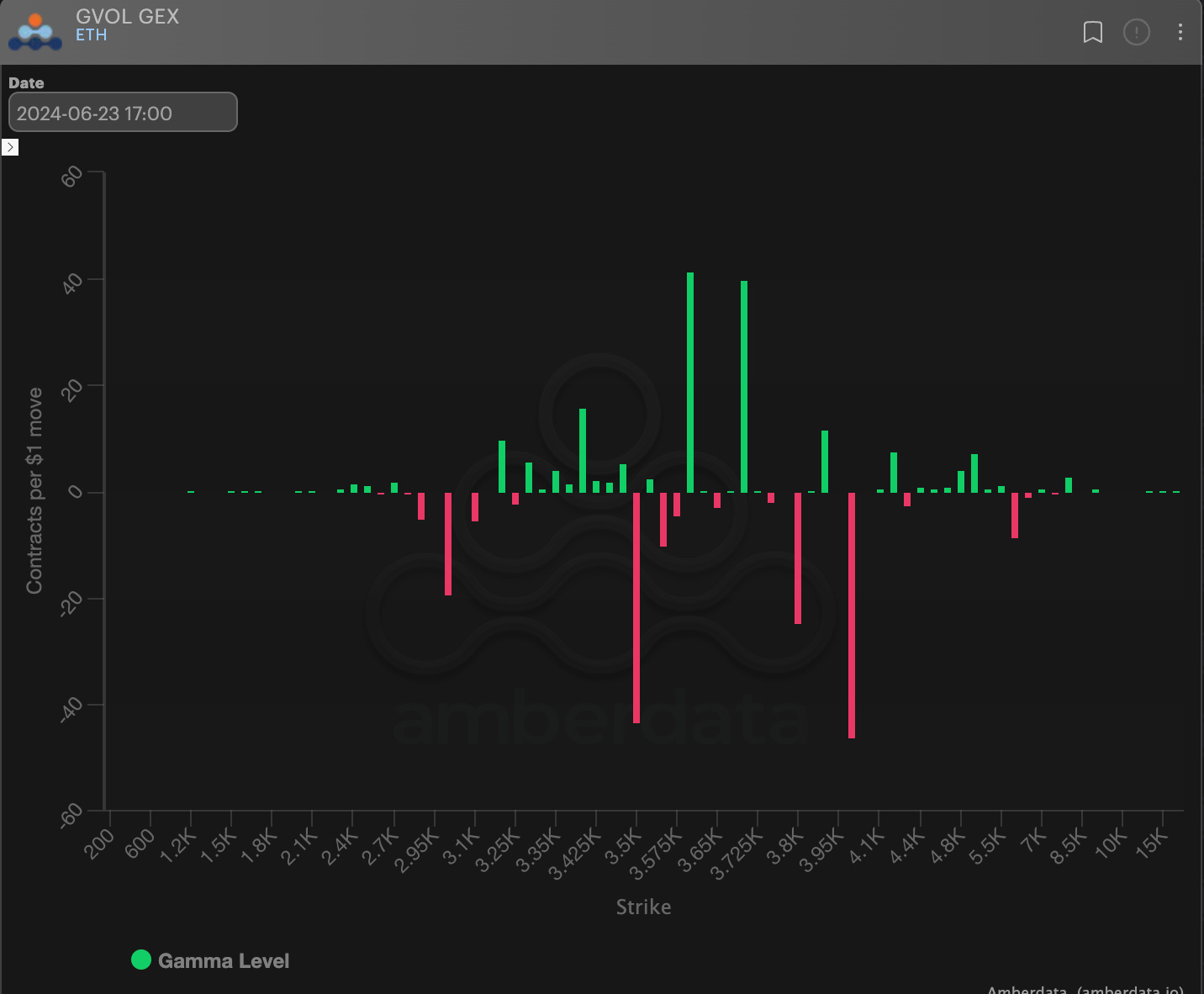 AD Derivatives GVol GEX 