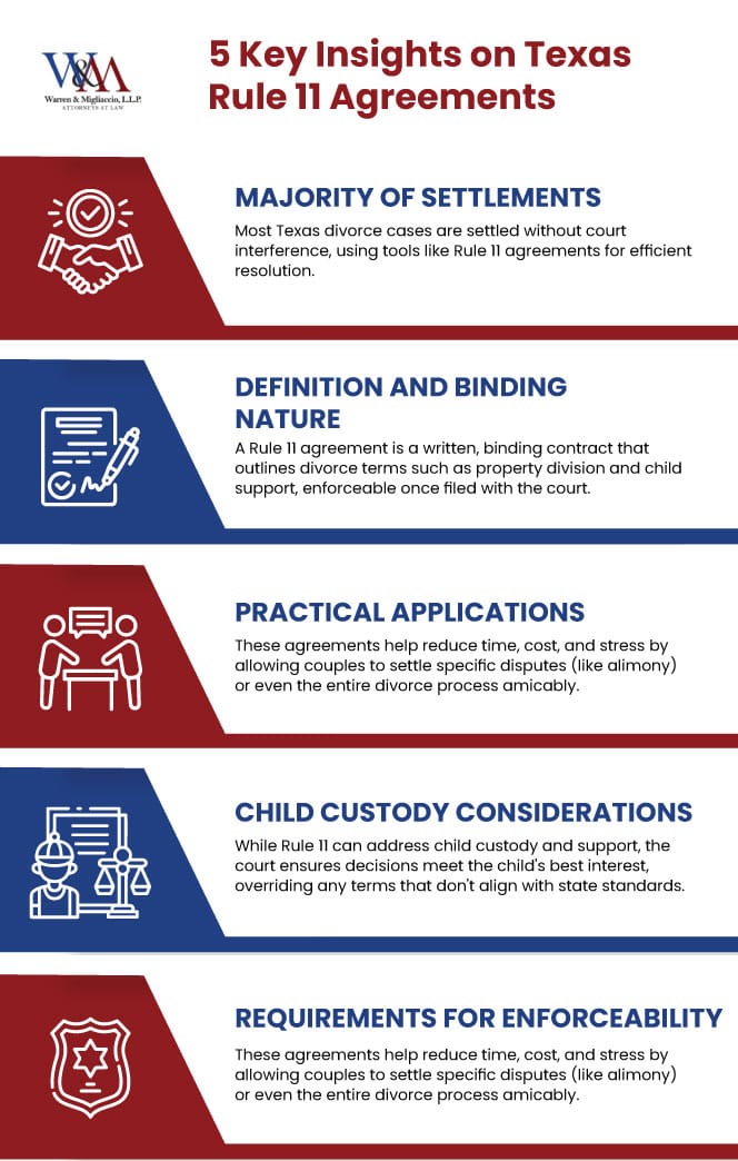 texas rule 11 agreement infographics