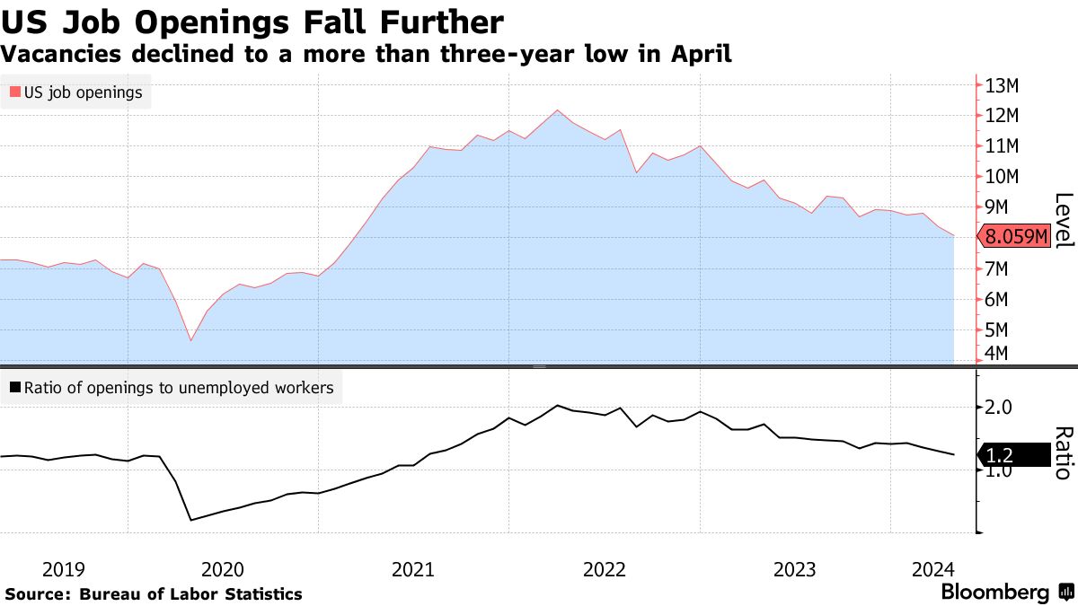 US job openings (Source: Bureau of Labor Statistics)