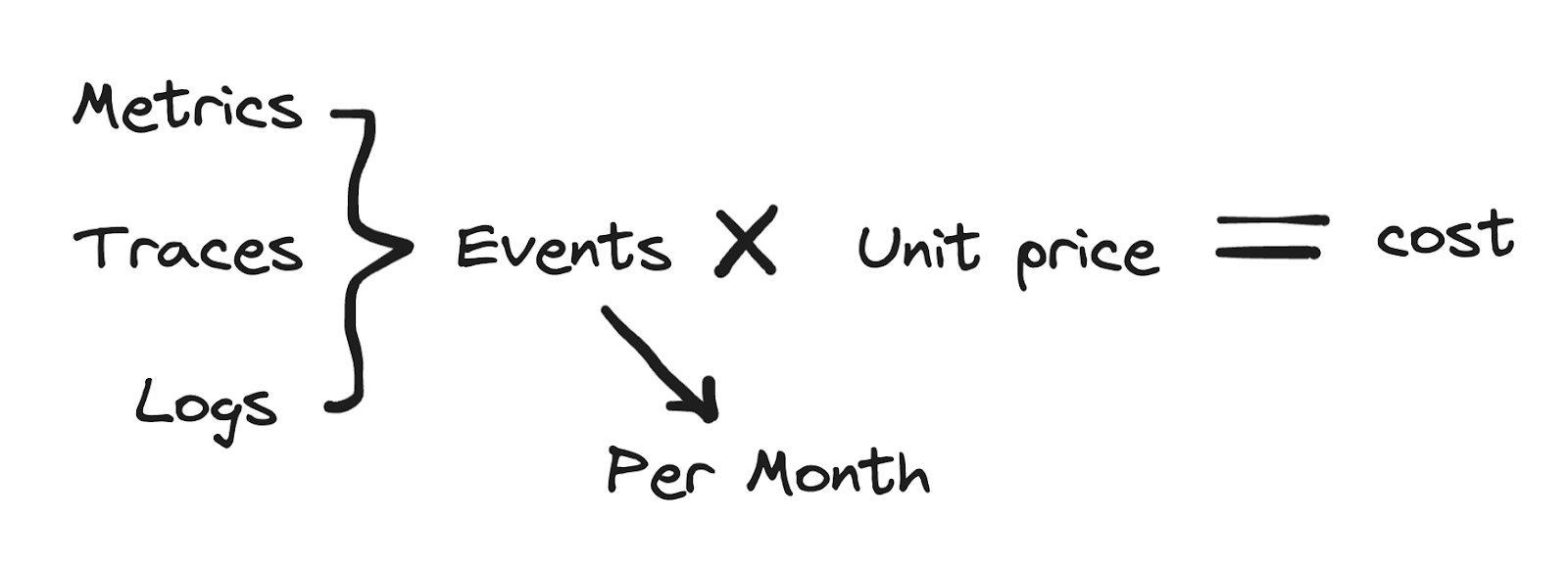 Understanding Your Telemetry Volume: All data types as events