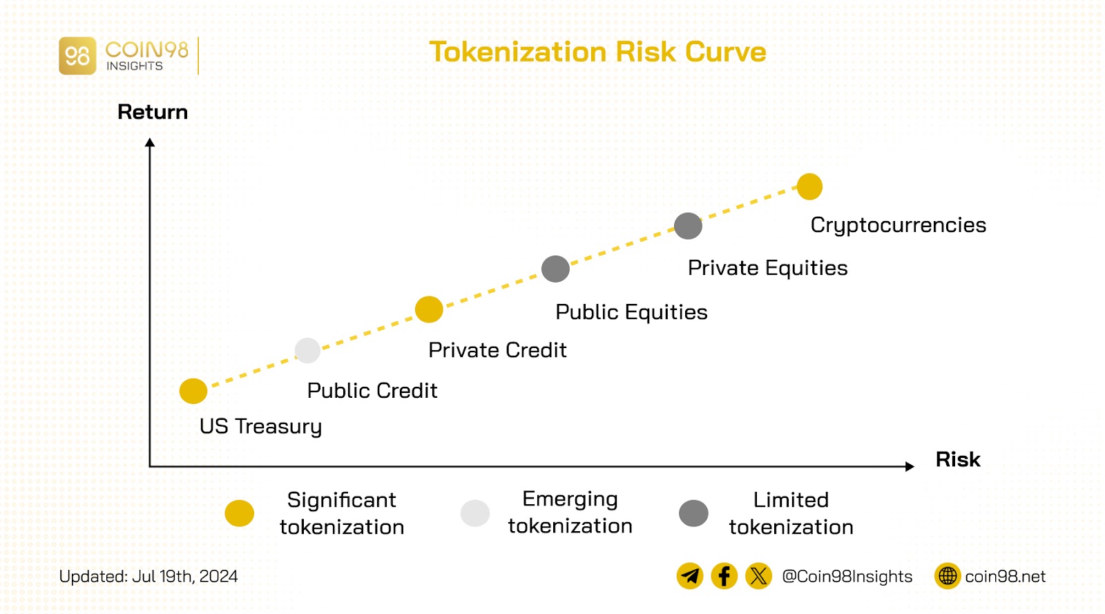 xu hướng tokenization