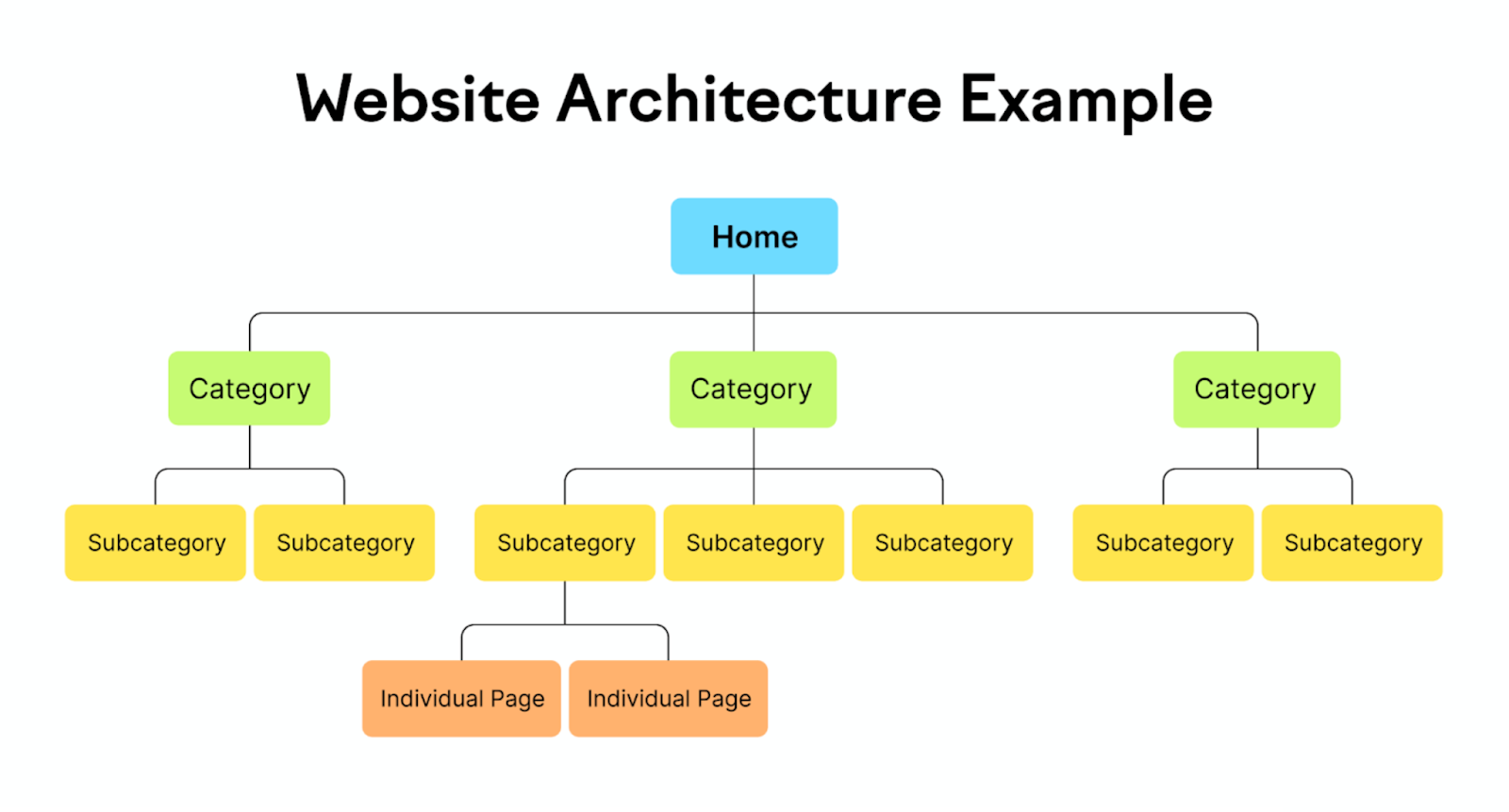 Краулинговый бюджет в SEO  