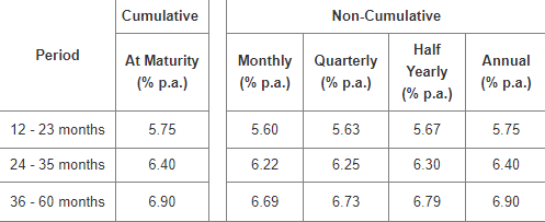 Fixed-deposit-calculators