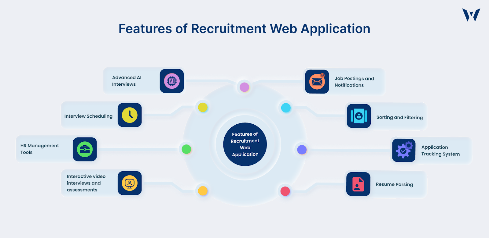 Features Of Recruitment Web Application