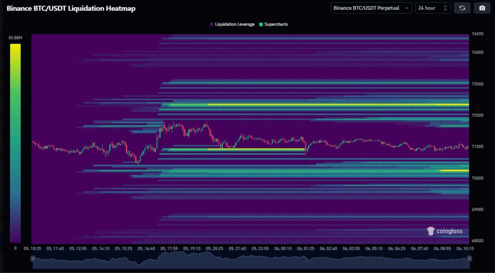 การตั้งค่าการค้าที่มั่นคงของ Bitcoin ทำให้เกิดความกังวล ผู้ค้าเตรียมพร้อมสำหรับสถานการณ์กระทิงและเป็นหมี