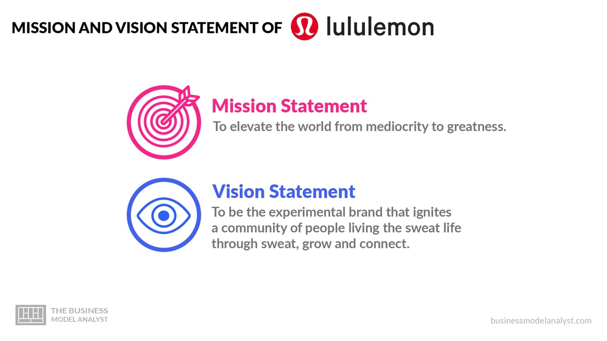 lululemon mission statement